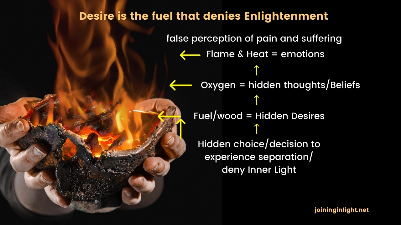 26May21join sessions desire fire Does healing come from releasing emotions